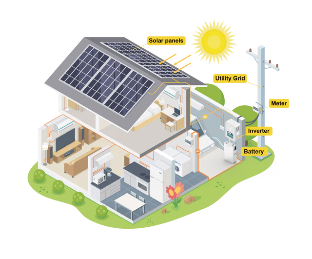 Residential ESS - letopapower.com